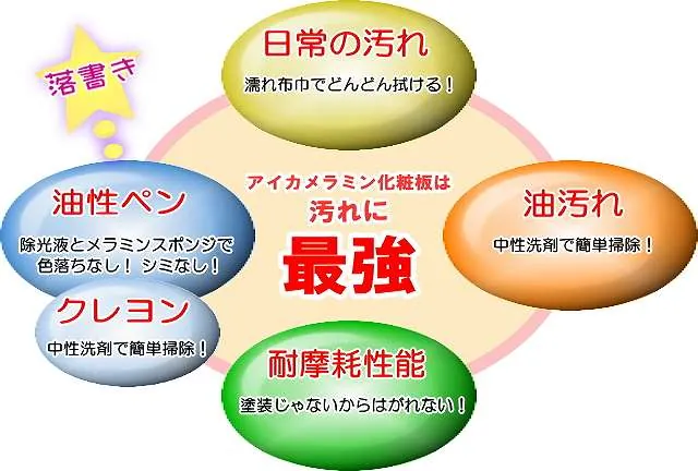 カウンターテーブルに使用するアイカメラミン化粧板の汚れに対する性能