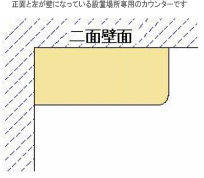 天板カウンターの取り付け位置