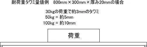 棚板の耐荷重