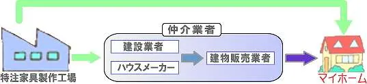 収納増設用の棚・棚板・化粧板パネルを熟練家具工場から直送します。