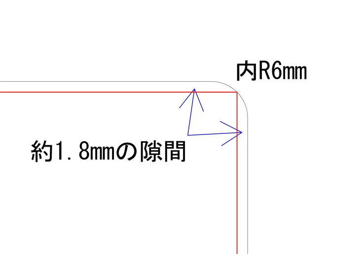 内R6mmの場合の寸法