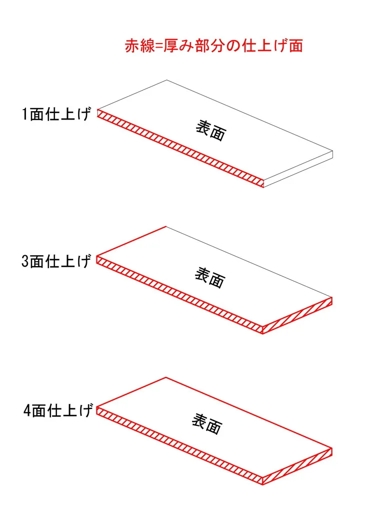 厚み部分の仕上げ面画像